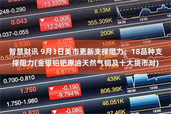 智慧财讯 9月3日美市更新支撑阻力：18品种支撑阻力(金银铂钯原油天然气铜及十大货币对)