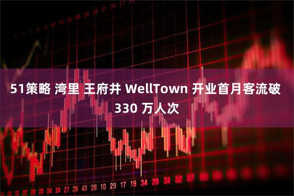 51策略 湾里 王府井 WellTown 开业首月客流破 330 万人次